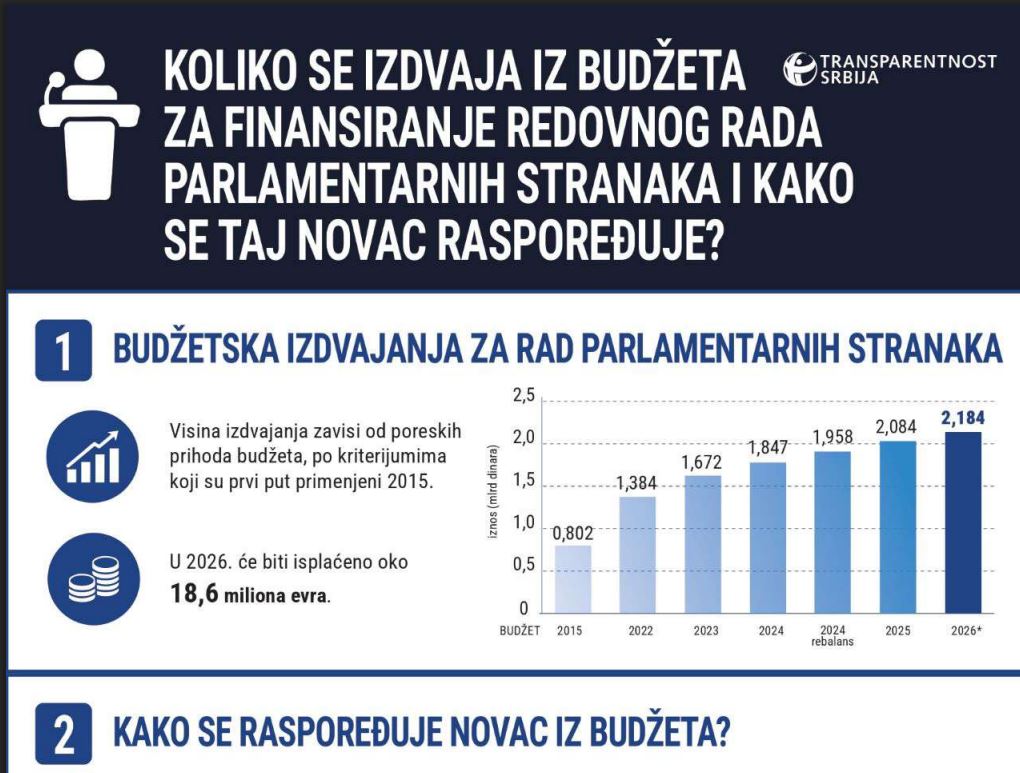 finansiranje stranaka