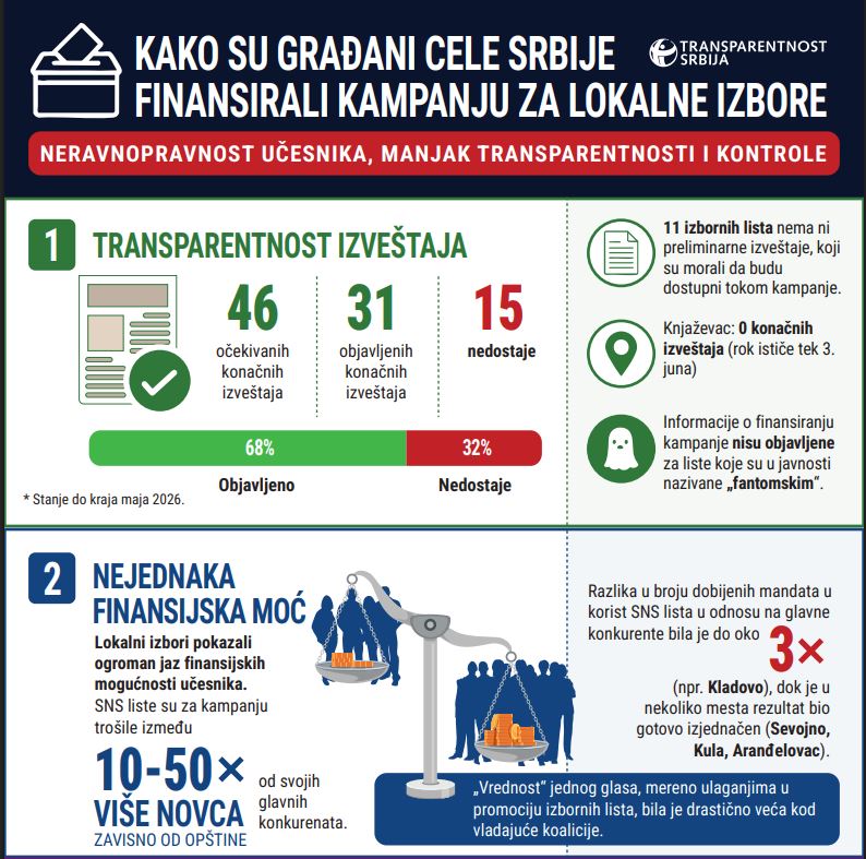 kampanja za lokalne