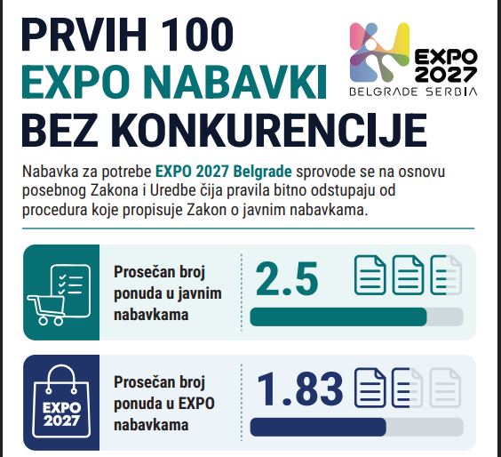 prvih 100 expo